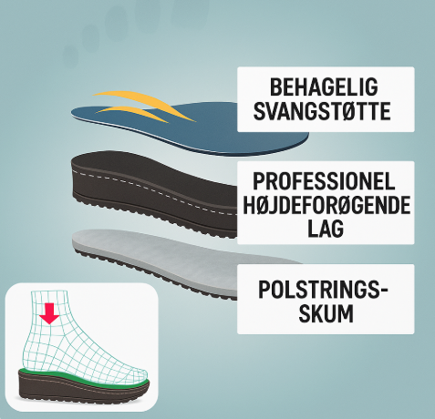 Vestra™  ORTOPÆDISKE BALLERINAER | Gå uden smerter – med stil